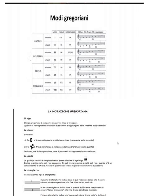 Diagramma schematico degli otto modi gregoriani con finalis e repercussio