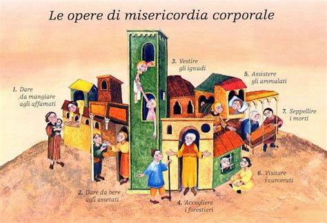 Infografica che illustra le sette opere di misericordia corporale derivate dal Vangelo di Matteo.