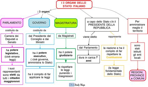 Schema cronologico del trasferimento della collezione Chigi dallo Stato italiano alla Santa Sede