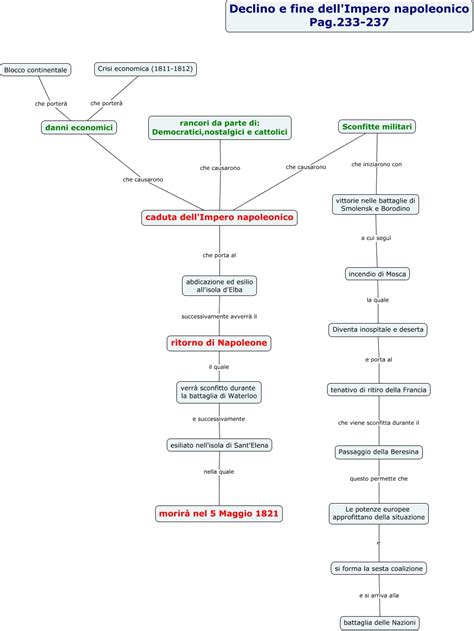 Schema comparativo: la Galleria prima dell'intervento napoleonico e l'attuale suddivisione in tre sale.