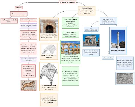 Schema archeologico dei siti di epoca romana e preromana lungo il sentiero