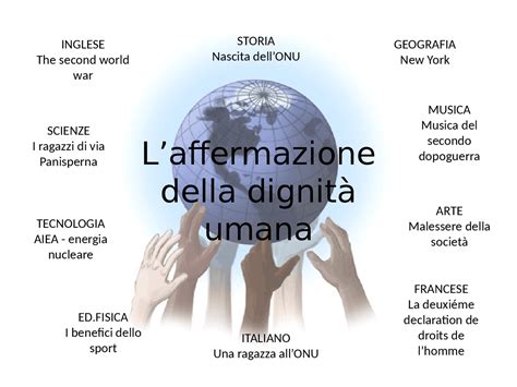 Rappresentazione concettuale della dignità umana nell'Islam
