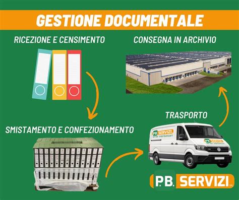 Schema dei servizi offerti dall'impresa edile