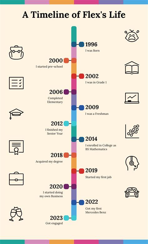 Infographic of Anna Katharina Emmerick's life timeline and mystical gifts