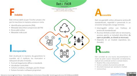 infografica sui principi FAIR