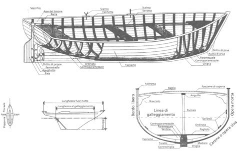 Diagramma dettagliato delle tecniche di fasciame dello scafo di un modello navale