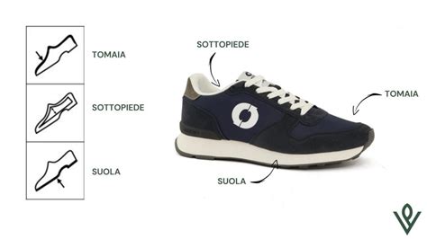 Infografica: Caratteristiche di una scarpa da cerimonia di alta qualità (materiali, suola, costruzione)