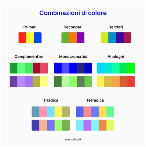 Tabella o infografica di abbinamenti colore abito-scarpa