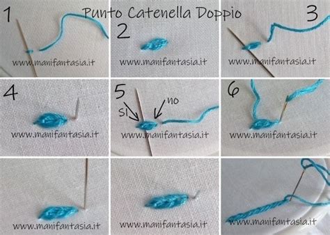 Infografica su tecniche di ricamo complesso e materiali