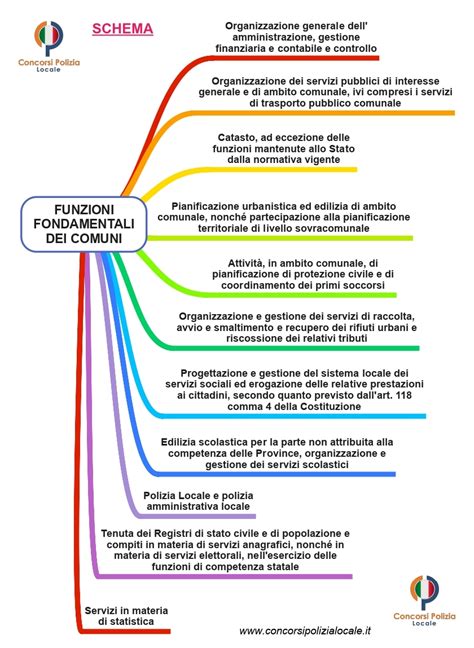 Schema organizzativo degli Uffici Elettorali Circoscrizionali e Regionali