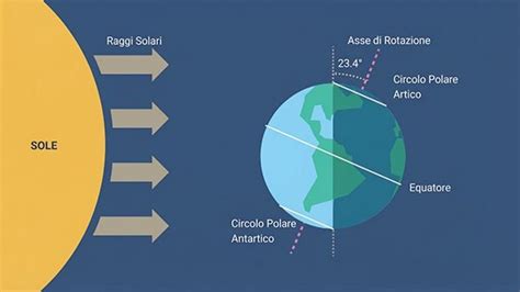 Illustrazione di un antico rito pagano invernale o di una festa del solstizio