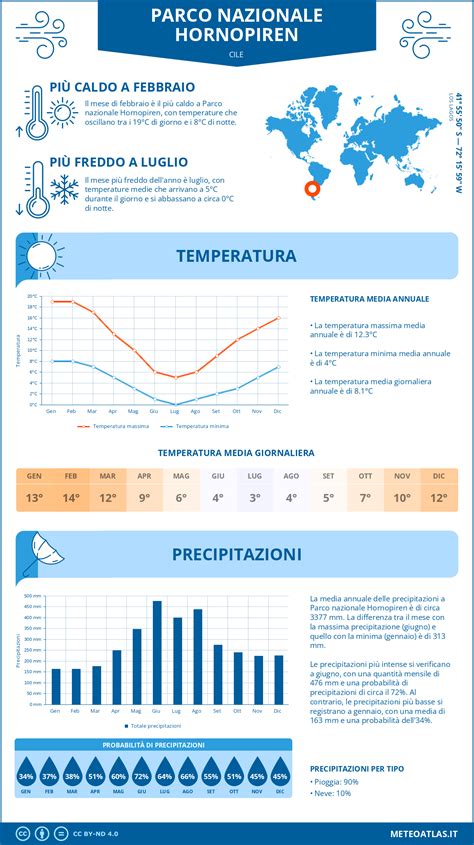 Infografica sulla deviazione delle temperature medie stagionali a Fatima