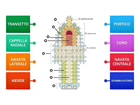 Schema architettonico di una chiesa
