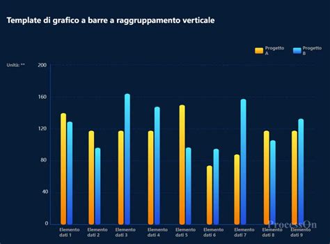 grafico a barre sulla soddisfazione dei dipendenti per settore