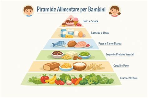 Infografica sull'educazione alimentare per bambini
