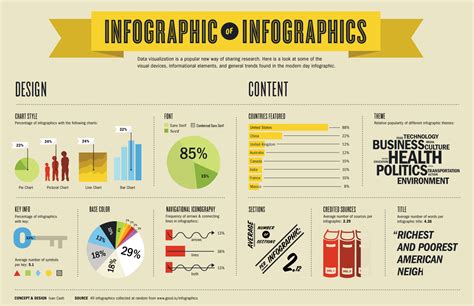 Infografica sulla documentazione necessaria per l'allaccio telefonico