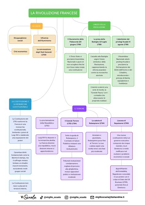 schema cronologico della carriera accademica di Eugenio Zolli presso le Università di Padova e Roma