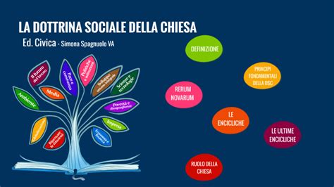 Infografica sulle politiche migratorie e i principi della Dottrina Sociale della Chiesa