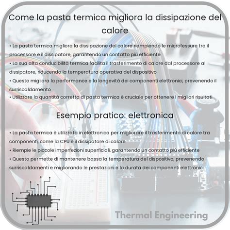 Infografica sulla dissipazione di calore in un locale UPS e l'aumento di temperatura