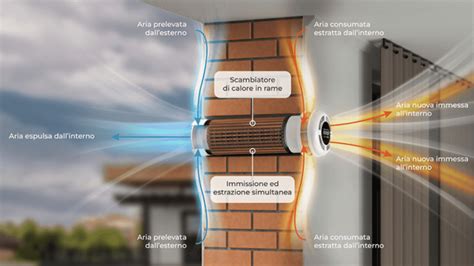 Schema comparativo tra ventilazione naturale e forzata in un locale tecnico