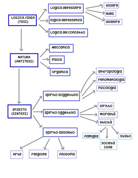 Schema della Notte Oscura dello Spirito