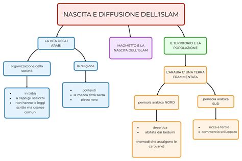 Mappa storica della diffusione del culto mariano