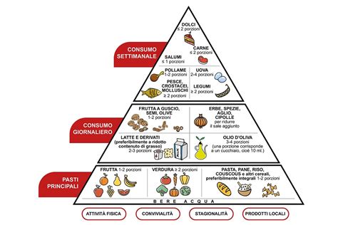 Infografica che spiega gli alimenti consentiti nel Daniel Fast