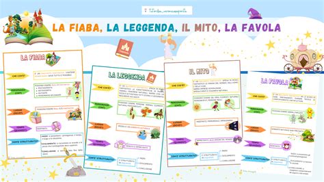 Infografica che confronta la teoria del fraintendimento di Kinsey con la leggenda popolare sull'origine del nome della posizione del missionario