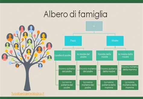Schema albero genealogico semplificato della famiglia Facchinetti