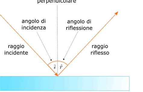 Raggio di luce attraversa il vetro senza romperlo