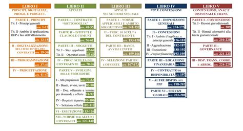 Schema dei livelli di interpretazione dell'Apocalisse