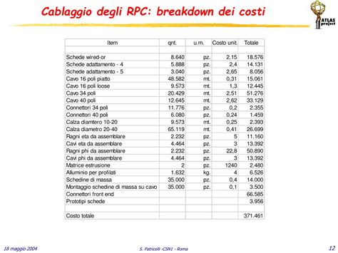 Infografica: breakdown dei costi universitari annuali