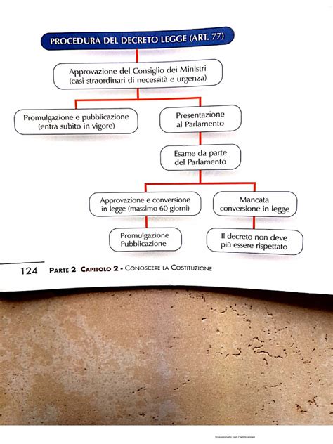 Schema della legge naturale e della ricerca di Dio