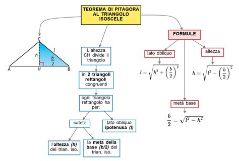 Illustrazione concettuale che rappresenta il triangolo amoroso o la complessità delle relazioni umane