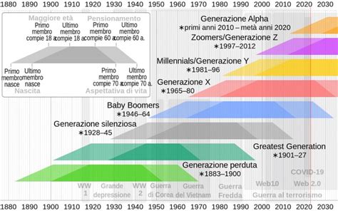 Infografica: Aumento della lettura della Bibbia tra le generazioni Gen Z e Millennial, statistiche sull'impegno e la fiducia nella Bibbia