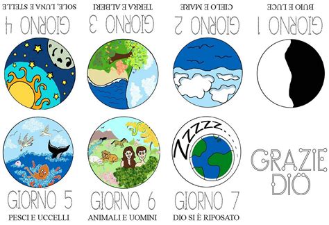 Rappresentazione artistica dei sei giorni della creazione biblica