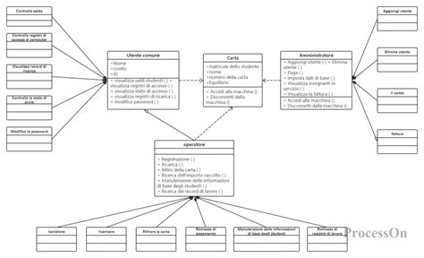 Schema delle classi di reliquie