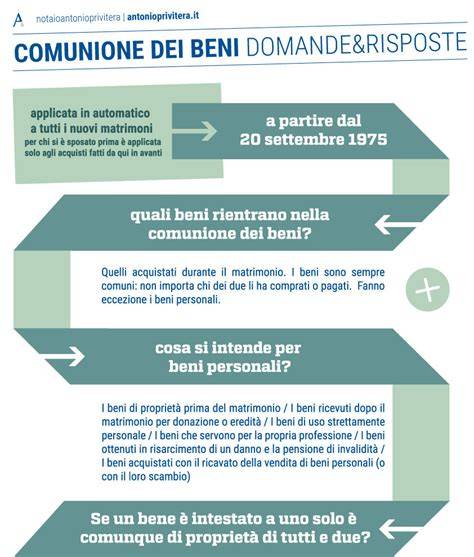 Infografica sulla Comunione dei Santi che illustra i legami tra Chiesa Trionfante, Purgante e Militante