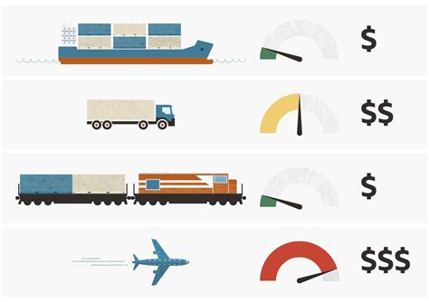 Infographic showing shipping times, delivery areas, and payment methods