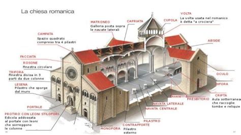 Interno della chiesa dell'Abbazia di Morimondo con elementi architettonici romanici