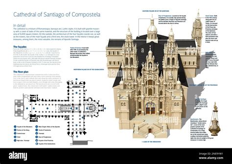 Mappa schematica della cattedrale di Santiago con indicazione delle navate e delle facciate