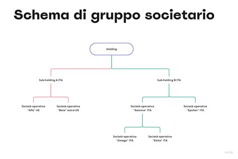 schema delle connessioni societarie tra Santa Rita, Finmedica Eporediese e Yussef Immobiliare