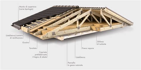 Dettaglio della struttura del tetto con nuove capriate in legno