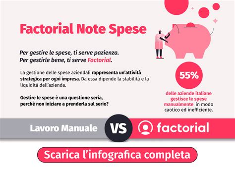 Infografica sulle spese di gestione e il deficit dell'Istituto Pio XII