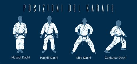 Illustrazione di praticanti di karate durante un allenamento
