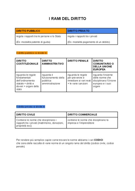 Infografica: Rami del diritto penale e sue specializzazioni (es. omicidio, corruzione, infortuni sul lavoro, diritto sportivo)