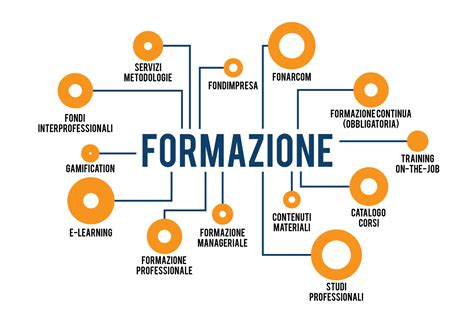 Giovani impegnati in un'attività pratica di formazione professionale