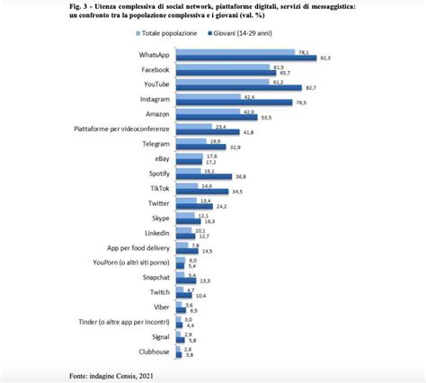 Grafico statistiche sull'uso dei chatbot per supporto emotivo tra adolescenti