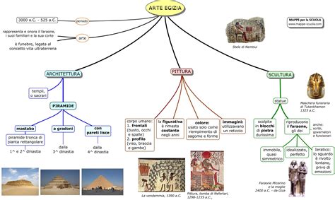 Schema che mette a confronto le diverse cosmogonie antiche (fenicia, egizia e greca)