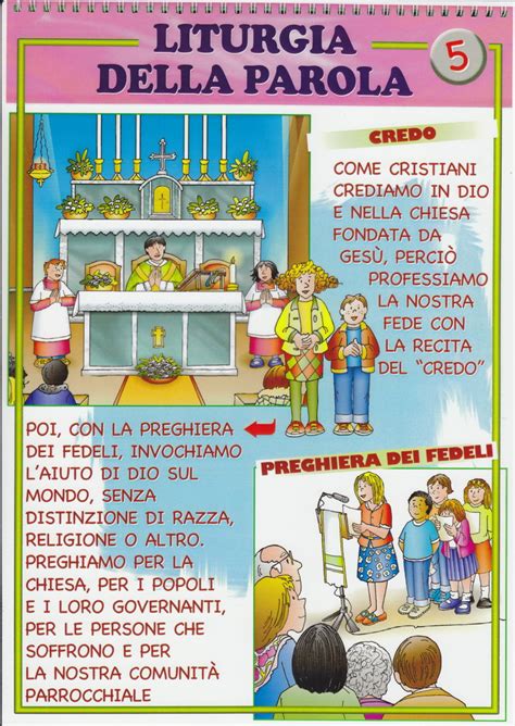 Illustrazione del passaggio dalla Liturgia della Parola alla Liturgia Eucaristica